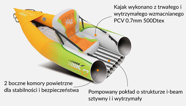 Pompowany kajak Aqua Marina Betta HM